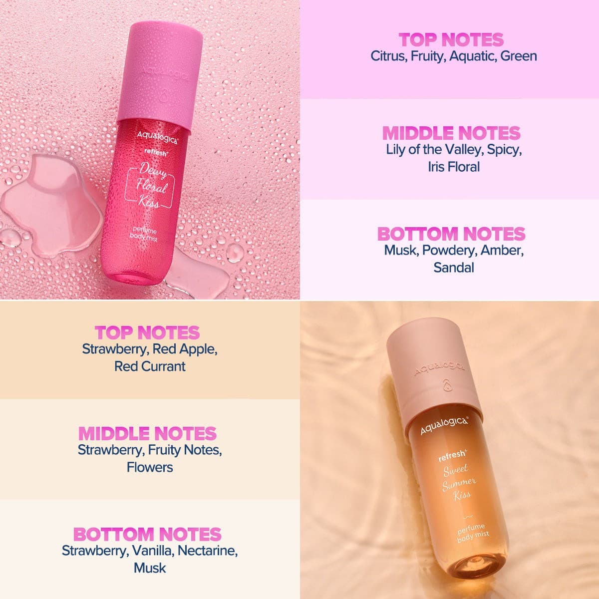 Fruity body mist combo with floral and perfume duo 