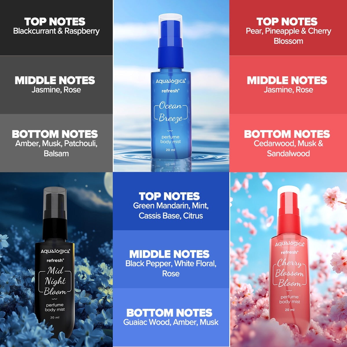 Key ingredients of the perfume body mist collection