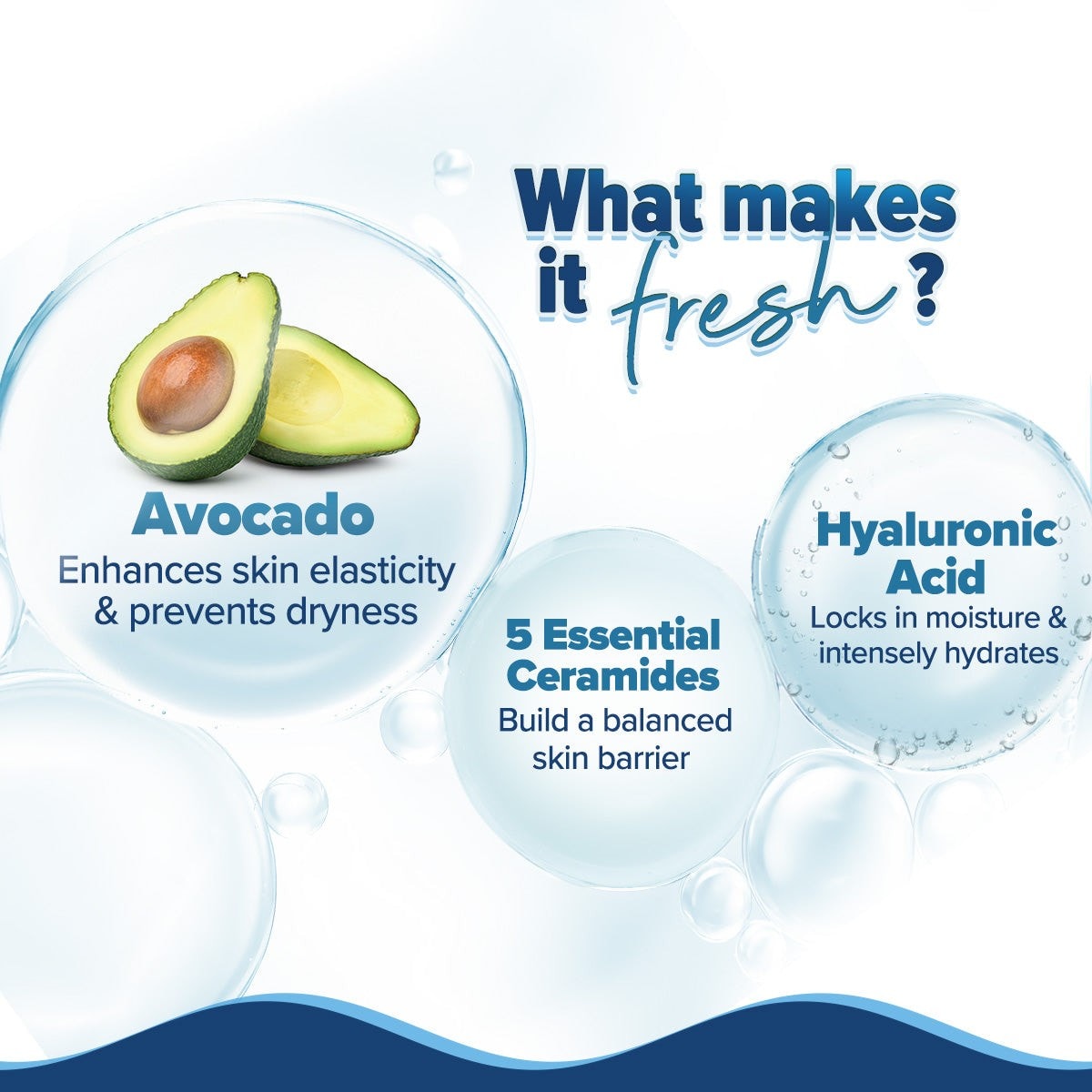 Barrier care actives with avocado and ceramide benefits