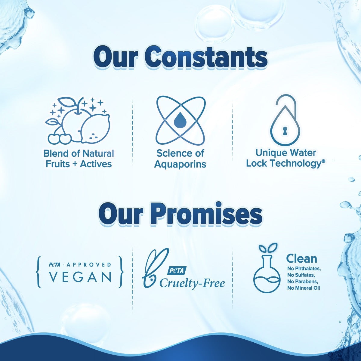 Skincare promise icons for vegan, clean and cruelty-free care
