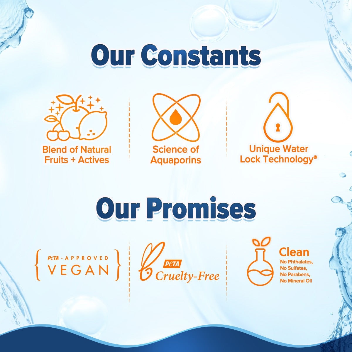 Clean skincare icons showing vegan and skin-friendly promises