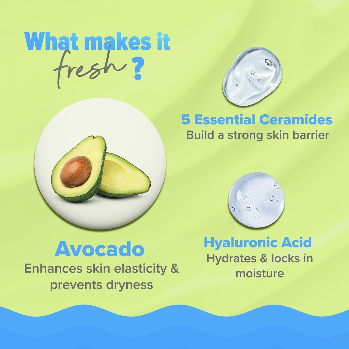 Avocado, ceramides and hyaluronic acid in the formula