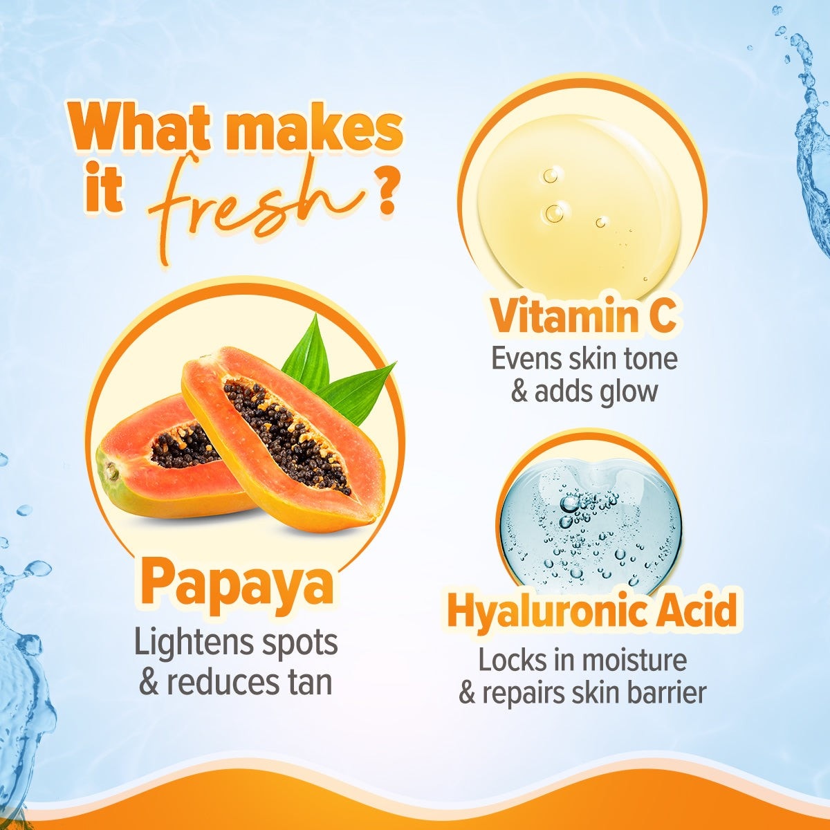Glow+ Silky Body Lotion for 24-Hour Moisturization with Papaya & Vitamin C- 200 ml