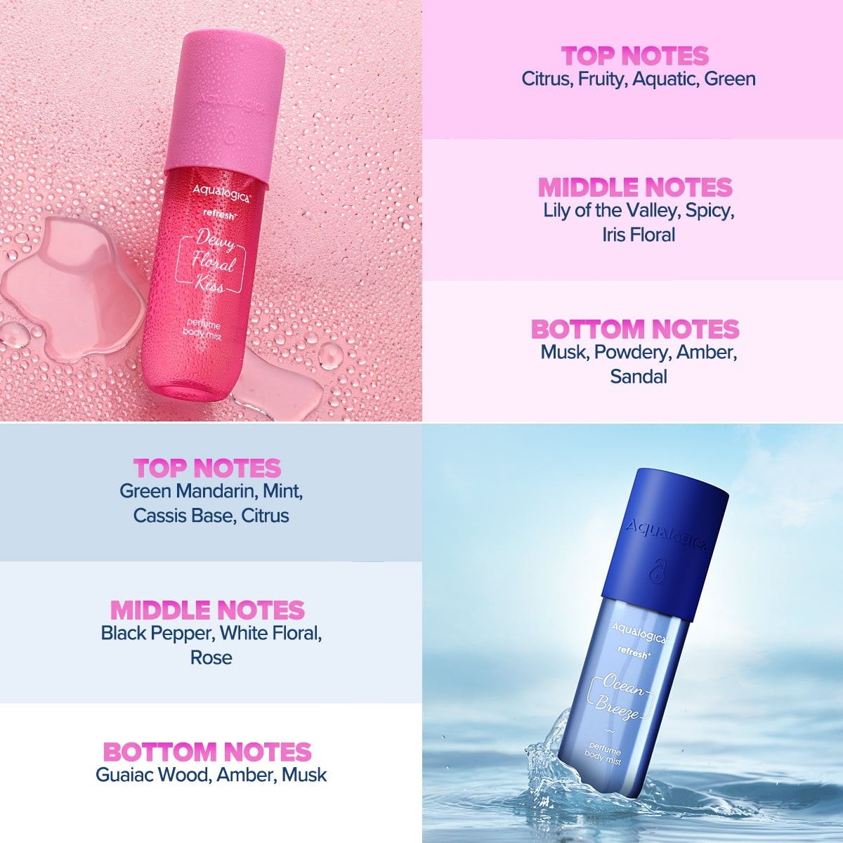 Duo fragrance with citrus and floral scent notes