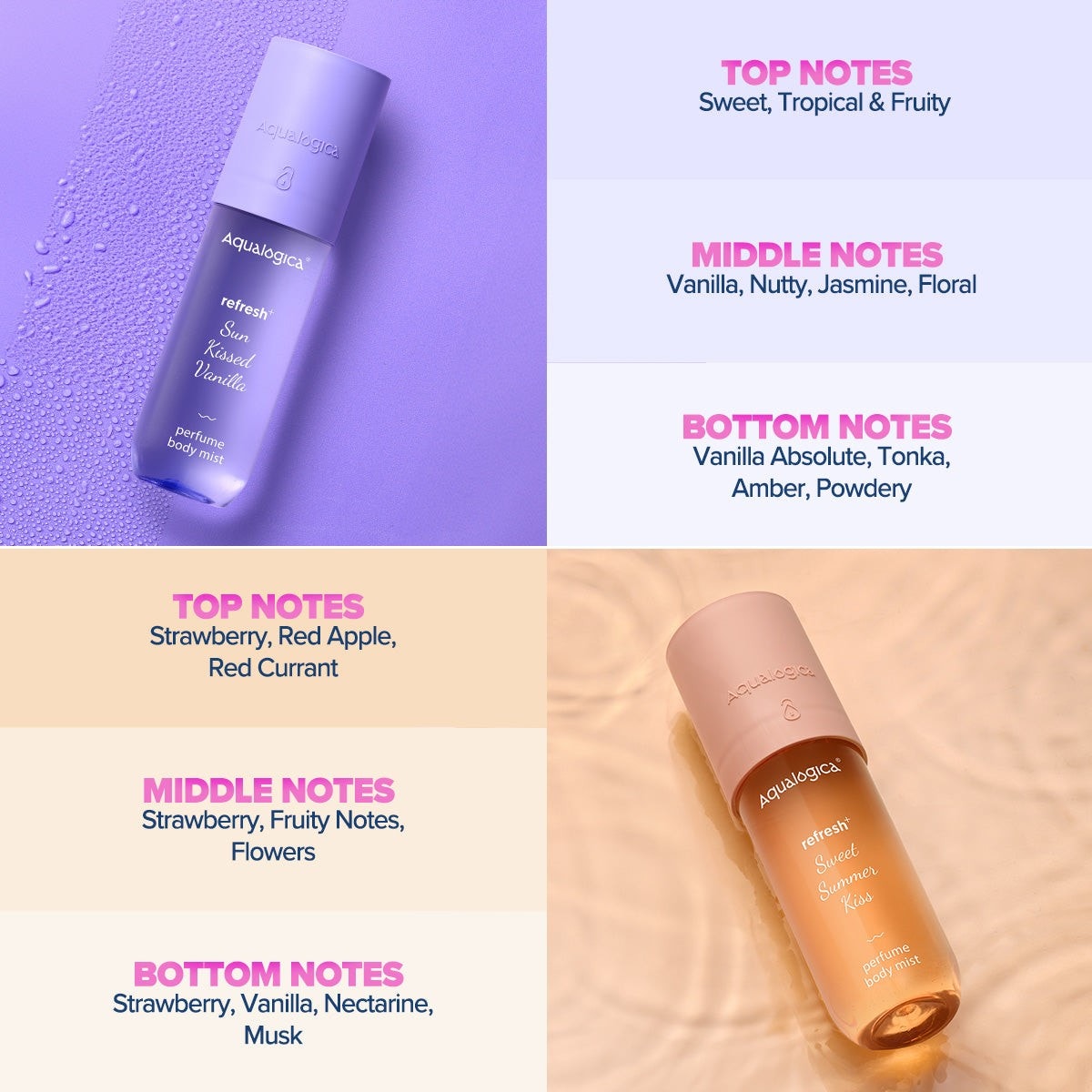
Body mist with sweet fruity and vanilla fragrance blend
