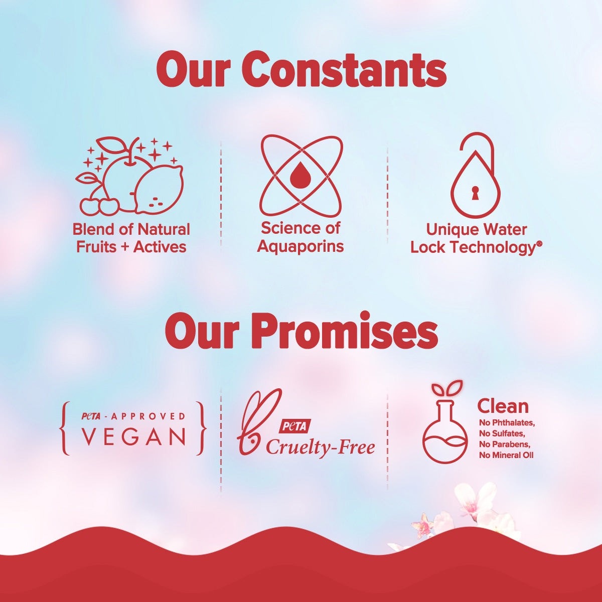 Refresh+ Body Care Set - Cherry Blossom Bloom